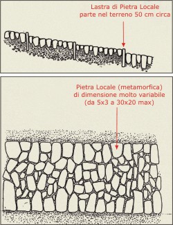Tecniche costruttive Tecniche costruttive