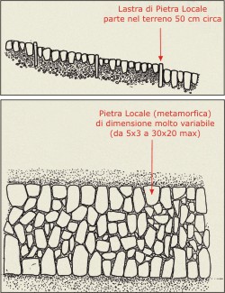 Tecniche costruttive